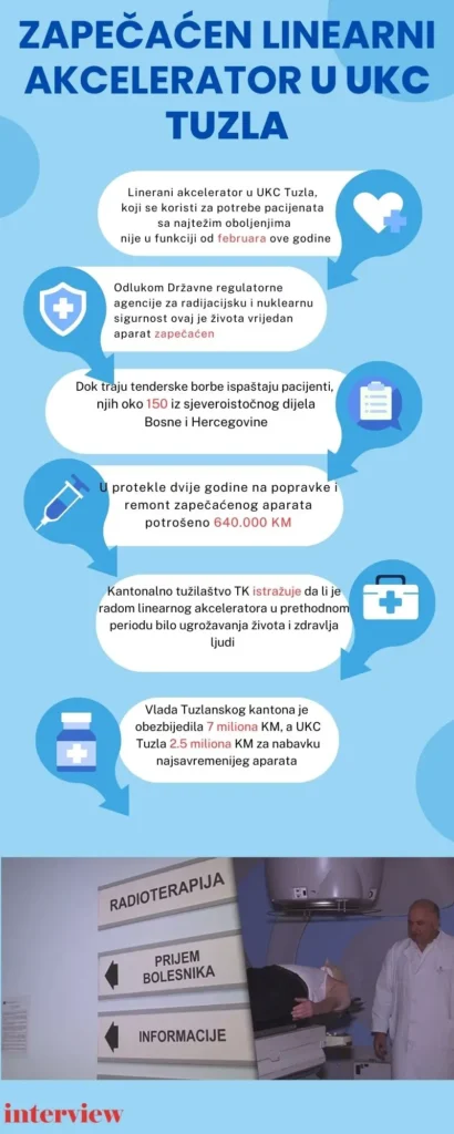 linearni prava info 410x1024