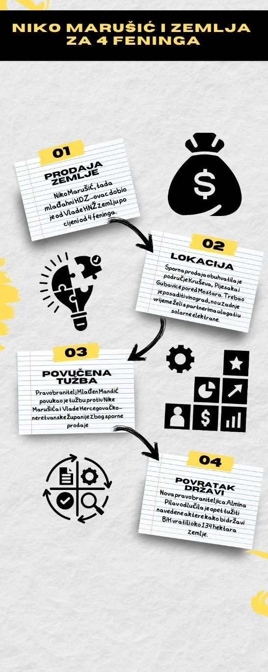 marusic infografika