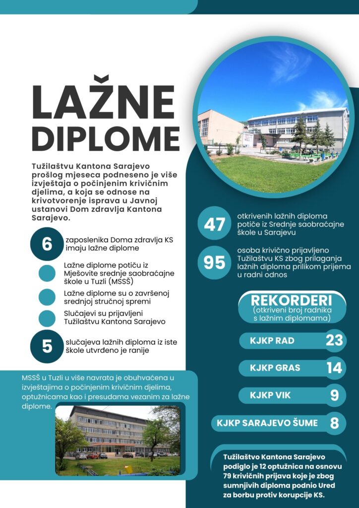 medicinari lazne diplome 724x1024