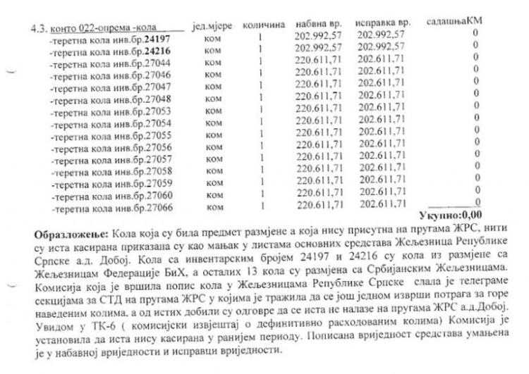 otpis kola 