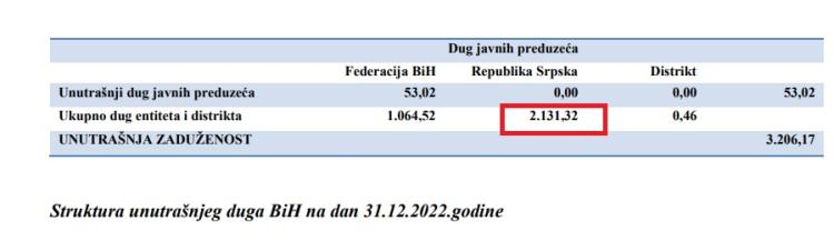 prikaz ukupan unutrasnji dug RS