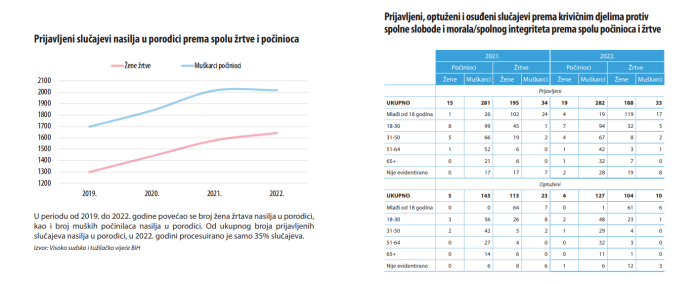 stat4