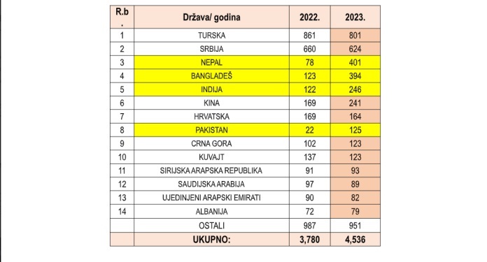 strani radnici 1 696x375