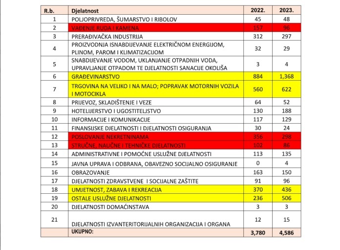 strani radnici 2 tabela 696x511