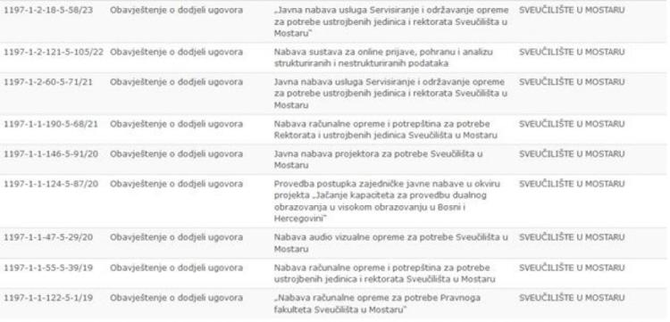 sveuciliste katarina sve nabavke