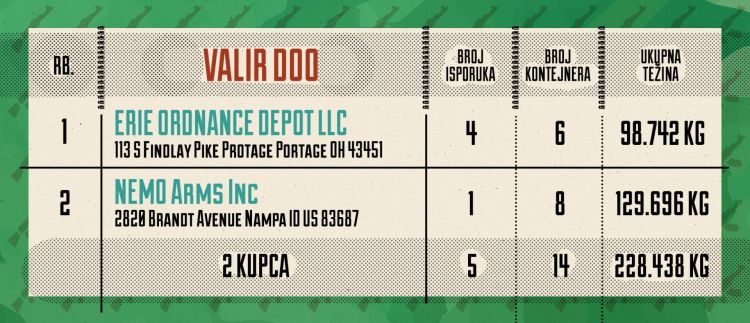 tabela 3 SRB 1