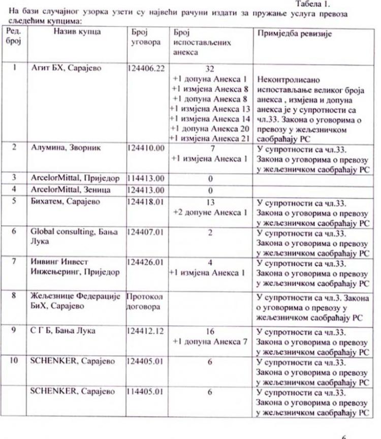 ugovori u suprotnosti sa zakonom