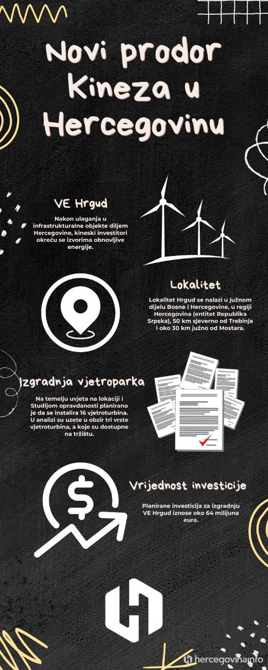 ve hrgud infografika