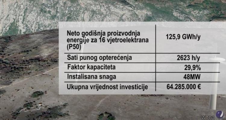 ve hrgud