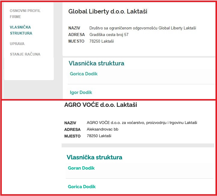vlasnici dodikovi