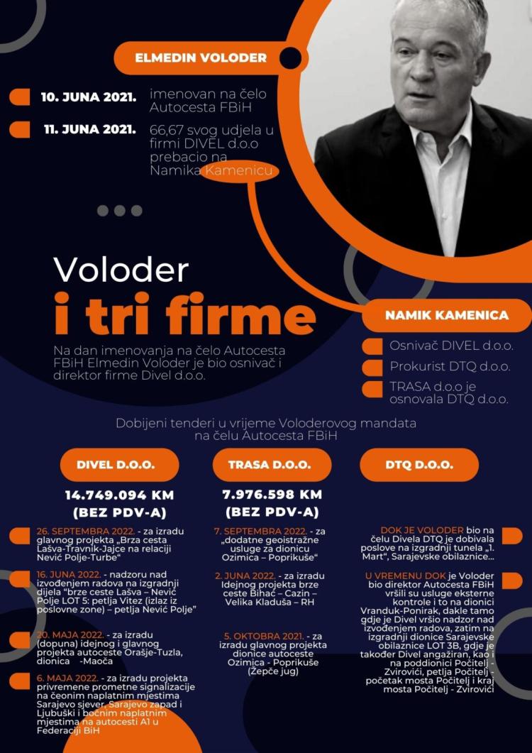 voloder graf