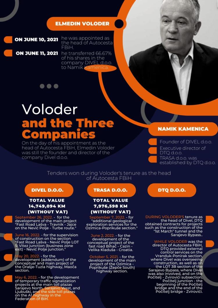 voloder graph ENG 1086x1536