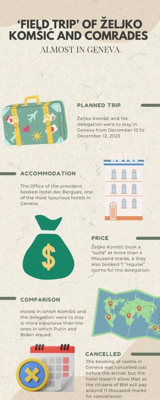 zeljko komsic infografika engleski