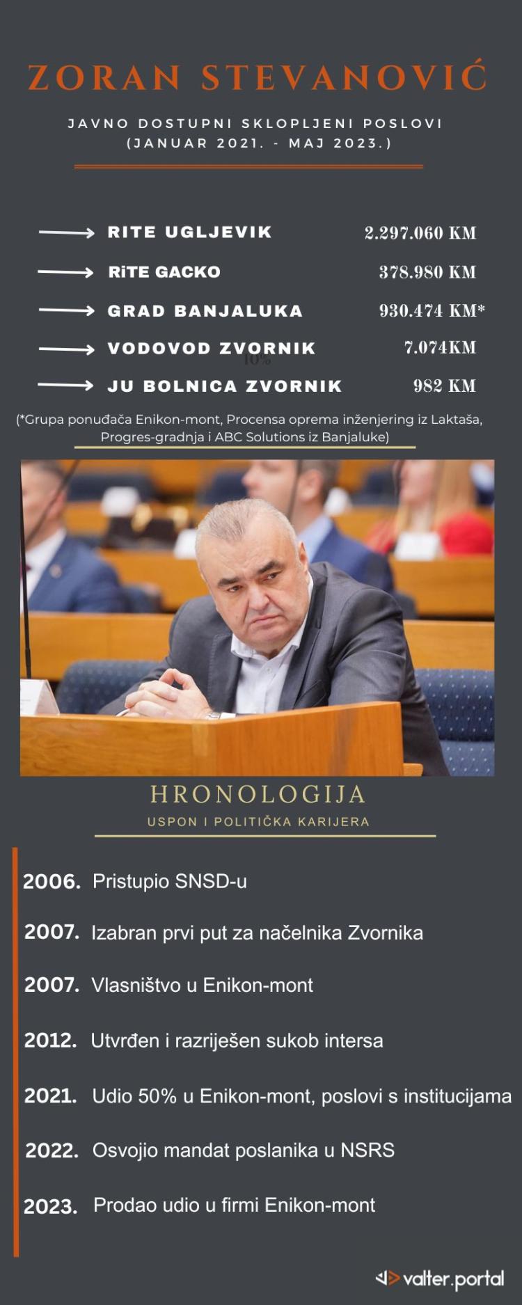 zoran stevanovic kopija