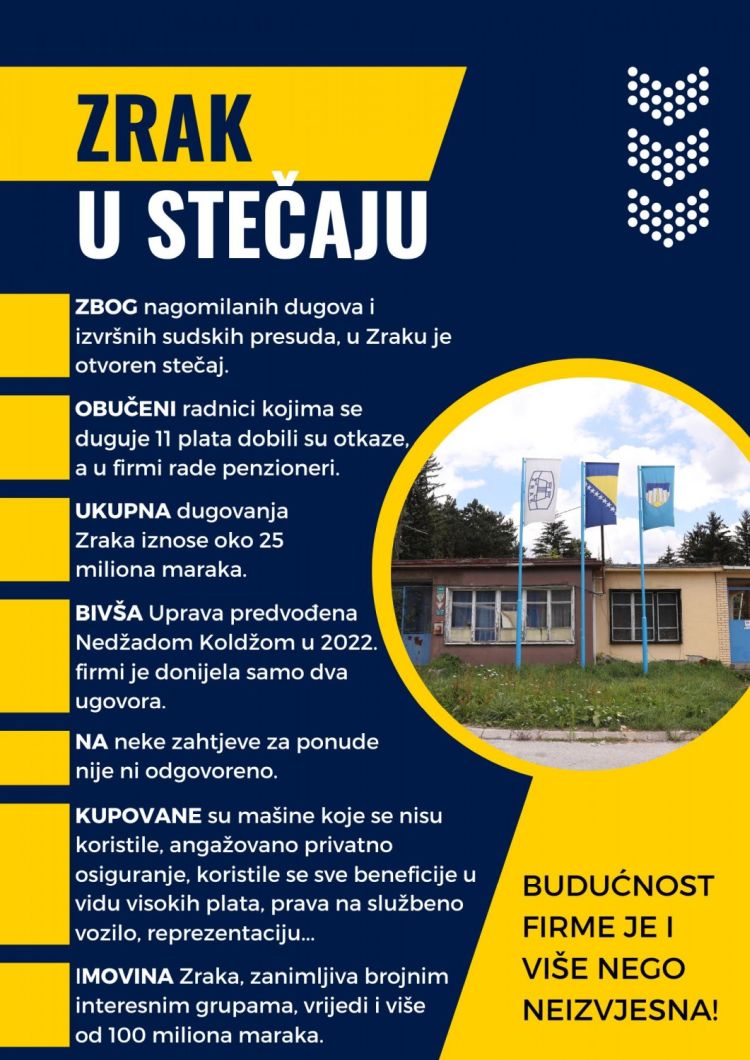 zrak u stecaju GRAF