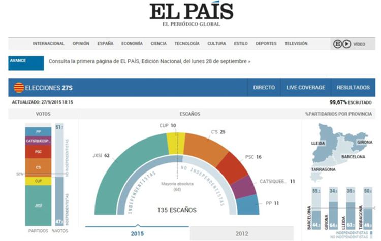 elpais 