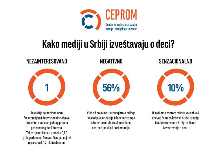 7djeca mediji 1