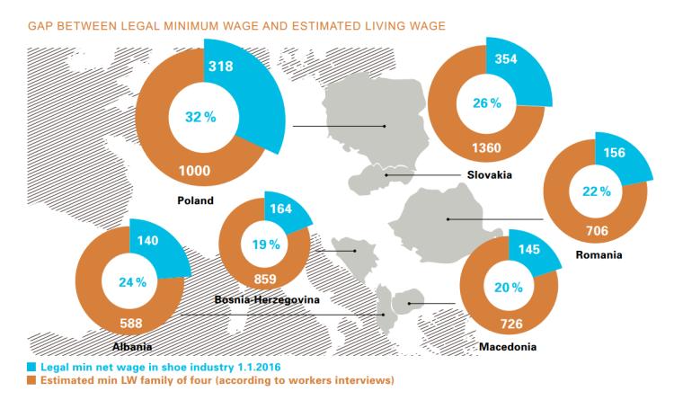 tablica living wage