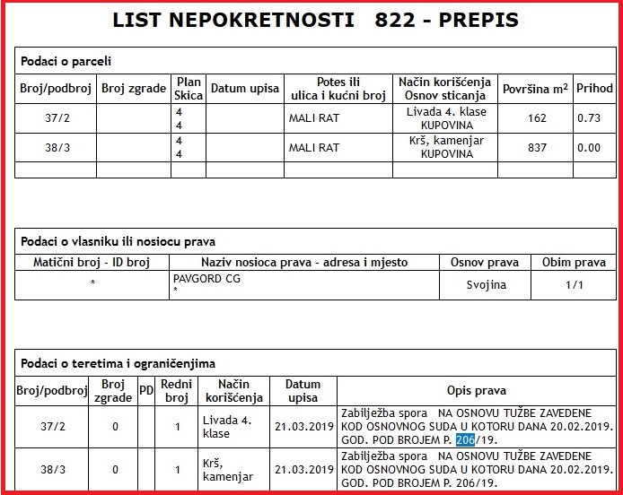 Imovina u Budvi teret tuzba u Osnovnoms udu u Kotoru