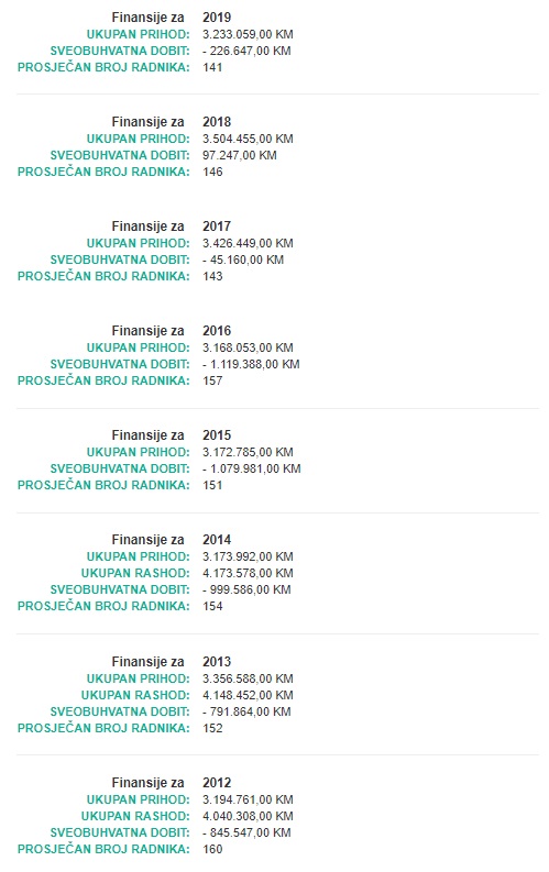 finansije DZ