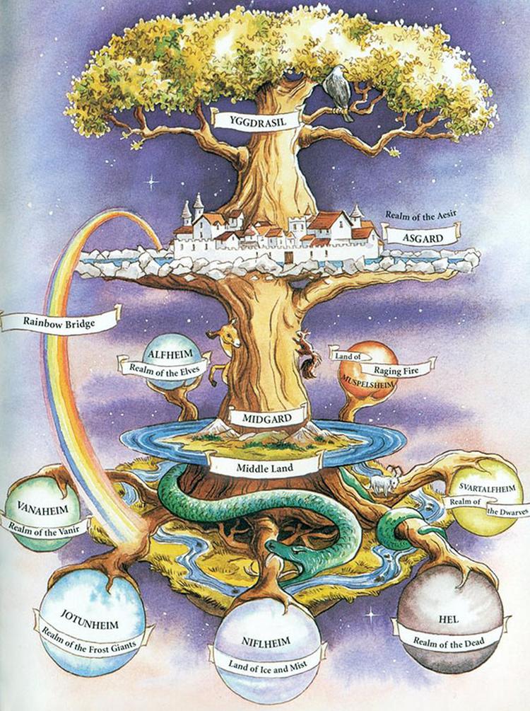 yggdrasil nordijska kozmologija