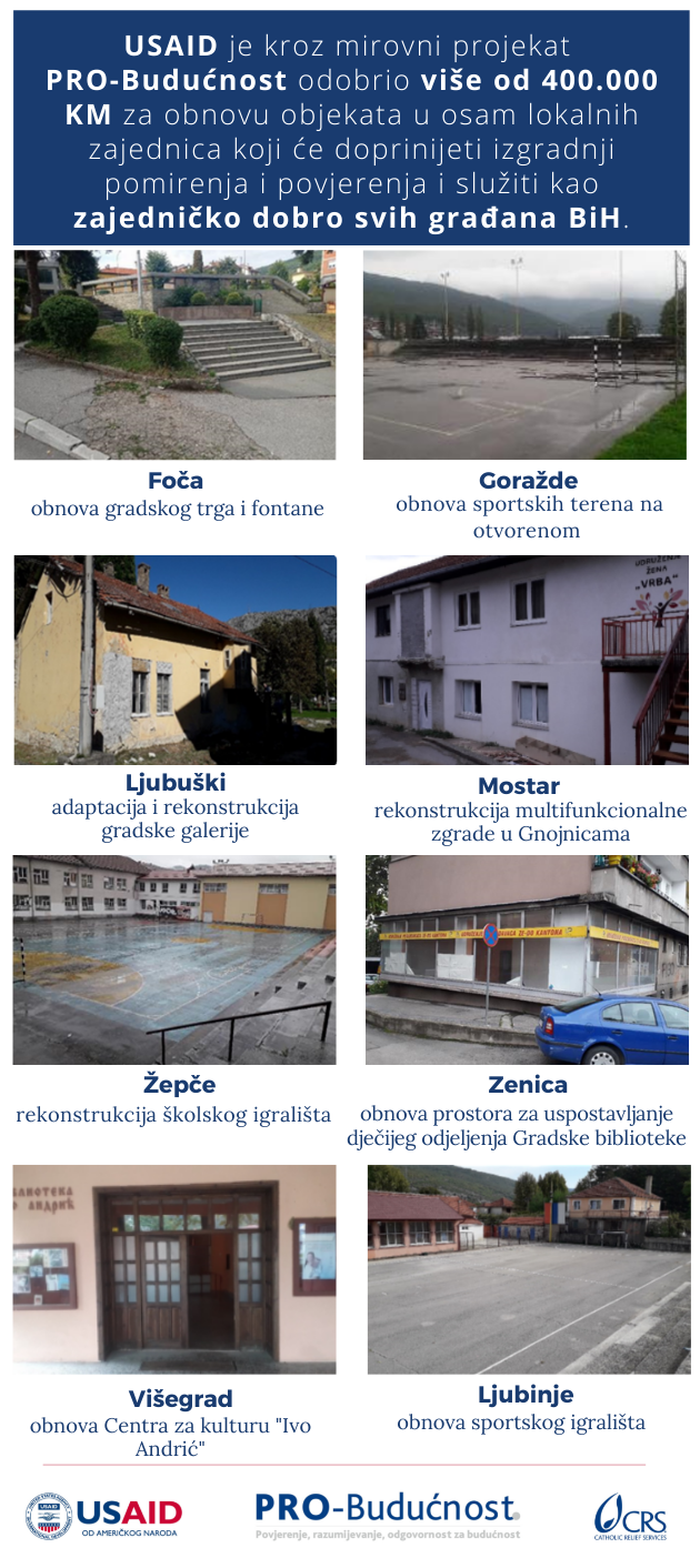 PRO Buducnost