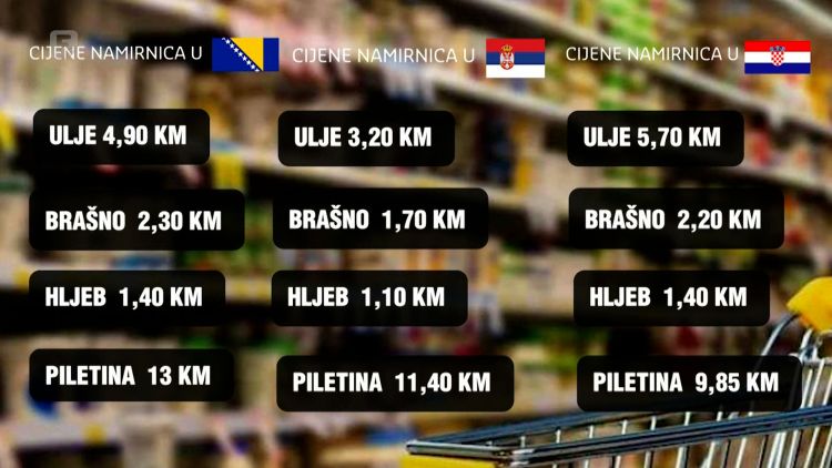 grafika cijene hrane