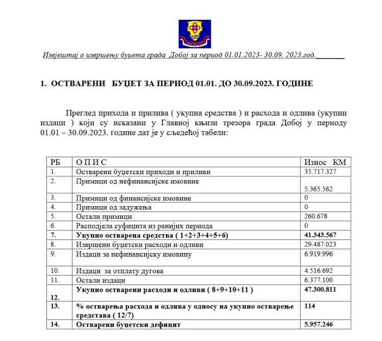 snimak doboj budzet