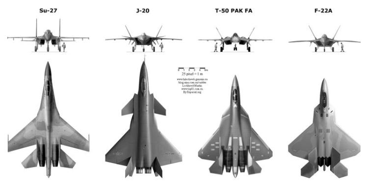 usporedba j 20 f 35 t 50