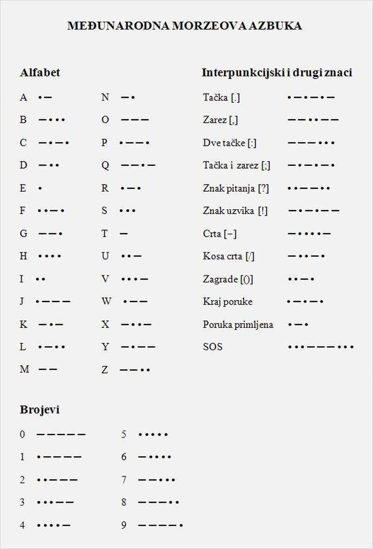 morzeova azbuka slika