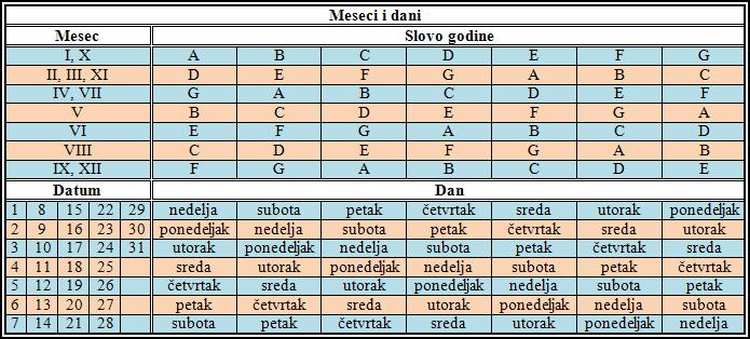 veliki veciti kalendar slika2