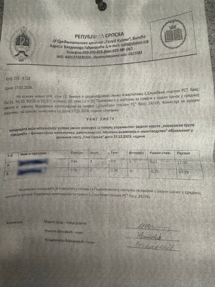 rang lista kandidata2