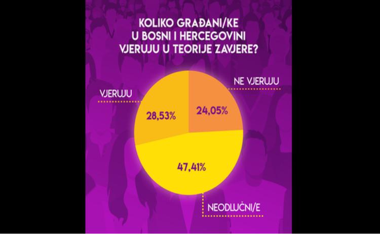 zasto ne grafika